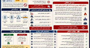 سال‌ها بلاتکلیفی مالکان اراضی شاهنامه ۳۵ مشهد