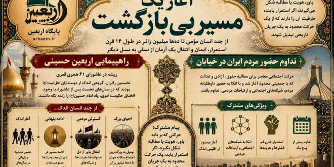آغاز یک مسیر بی‌بازگشت