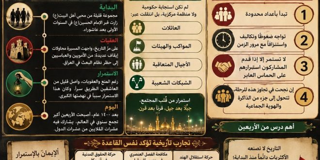 بداية طريقٍ لا عودة منه